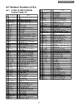 Предварительный просмотр 125 страницы Panasonic SA-PT350E Service Manual