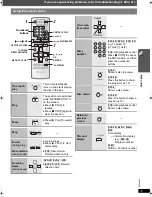 Предварительный просмотр 17 страницы Panasonic SA-PT460 Operating Instructions Manual