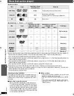 Preview for 36 page of Panasonic SA-PT460 Operating Instructions Manual