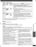 Preview for 37 page of Panasonic SA-PT460 Operating Instructions Manual