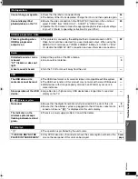 Preview for 41 page of Panasonic SA-PT460 Operating Instructions Manual