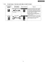 Предварительный просмотр 23 страницы Panasonic SA-PT460 Service Manual