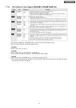 Preview for 25 page of Panasonic SA-PT460 Service Manual