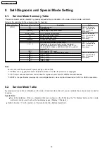 Preview for 26 page of Panasonic SA-PT460 Service Manual