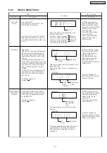 Предварительный просмотр 27 страницы Panasonic SA-PT460 Service Manual