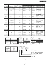 Preview for 29 page of Panasonic SA-PT460 Service Manual