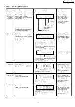 Preview for 31 page of Panasonic SA-PT460 Service Manual