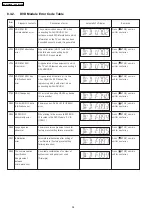 Предварительный просмотр 34 страницы Panasonic SA-PT460 Service Manual