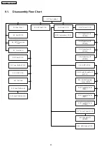 Preview for 40 page of Panasonic SA-PT460 Service Manual