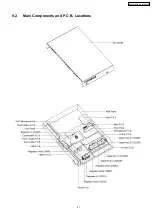 Preview for 41 page of Panasonic SA-PT460 Service Manual