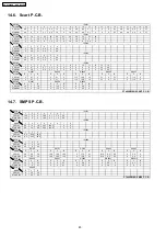 Preview for 80 page of Panasonic SA-PT460 Service Manual