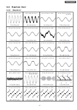Preview for 81 page of Panasonic SA-PT460 Service Manual