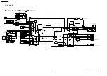 Предварительный просмотр 92 страницы Panasonic SA-PT460 Service Manual