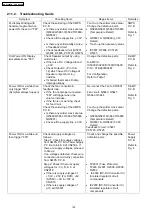 Preview for 124 page of Panasonic SA-PT460 Service Manual