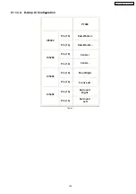 Предварительный просмотр 129 страницы Panasonic SA-PT460 Service Manual