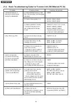 Предварительный просмотр 130 страницы Panasonic SA-PT460 Service Manual