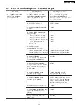 Предварительный просмотр 131 страницы Panasonic SA-PT460 Service Manual