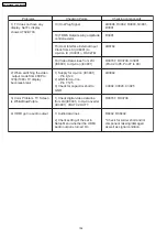 Предварительный просмотр 132 страницы Panasonic SA-PT460 Service Manual