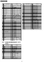 Preview for 136 page of Panasonic SA-PT460 Service Manual