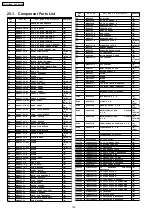 Предварительный просмотр 140 страницы Panasonic SA-PT460 Service Manual