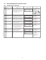 Предварительный просмотр 30 страницы Panasonic SA-PT464P Service Manual