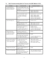 Предварительный просмотр 43 страницы Panasonic SA-PT464P Service Manual