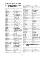 Предварительный просмотр 133 страницы Panasonic SA-PT464P Service Manual