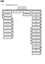 Предварительный просмотр 16 страницы Panasonic SA-PT465EE Service Manual