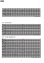 Предварительный просмотр 50 страницы Panasonic SA-PT465EE Service Manual