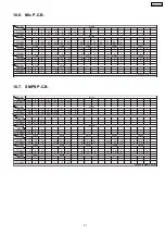 Предварительный просмотр 51 страницы Panasonic SA-PT465EE Service Manual