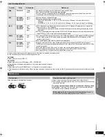 Preview for 29 page of Panasonic SA-PT470 Operating Instructions Manual