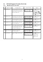 Предварительный просмотр 31 страницы Panasonic SA-PT470EB Service Manual