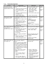 Предварительный просмотр 39 страницы Panasonic SA-PT470EB Service Manual