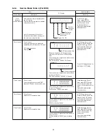 Preview for 25 page of Panasonic SA-PT480PH Service Manual