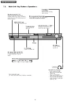 Предварительный просмотр 16 страницы Panasonic SA-PT550E Service Manual