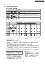 Предварительный просмотр 21 страницы Panasonic SA-PT550E Service Manual