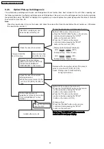 Предварительный просмотр 32 страницы Panasonic SA-PT550E Service Manual