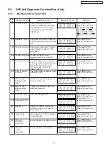 Предварительный просмотр 33 страницы Panasonic SA-PT550E Service Manual