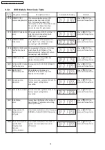 Предварительный просмотр 34 страницы Panasonic SA-PT550E Service Manual