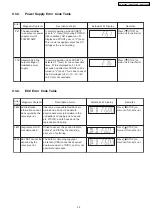 Предварительный просмотр 35 страницы Panasonic SA-PT550E Service Manual