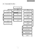 Предварительный просмотр 39 страницы Panasonic SA-PT550E Service Manual