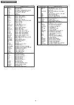 Предварительный просмотр 62 страницы Panasonic SA-PT550E Service Manual