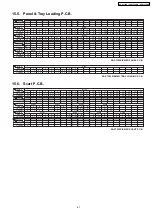 Предварительный просмотр 67 страницы Panasonic SA-PT550E Service Manual