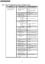 Предварительный просмотр 108 страницы Panasonic SA-PT550E Service Manual