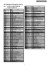 Предварительный просмотр 113 страницы Panasonic SA-PT550E Service Manual