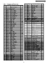 Предварительный просмотр 119 страницы Panasonic SA-PT550E Service Manual