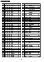 Предварительный просмотр 122 страницы Panasonic SA-PT550E Service Manual