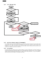 Preview for 30 page of Panasonic SA-PT550GCP Service Manual