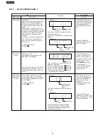 Preview for 32 page of Panasonic SA-PT550GCP Service Manual