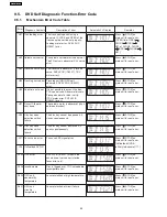 Preview for 42 page of Panasonic SA-PT550GCP Service Manual